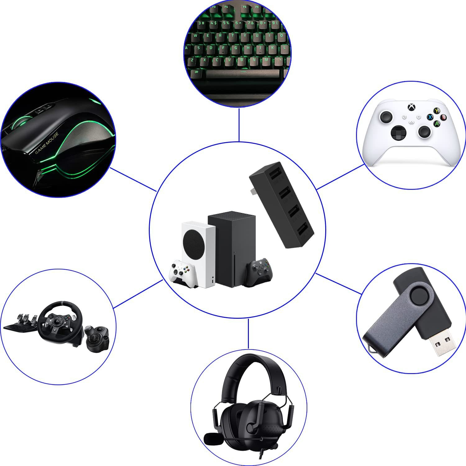 Airies USB 2.0 haute vitesse p - Gaming Console Xbox avis et prix